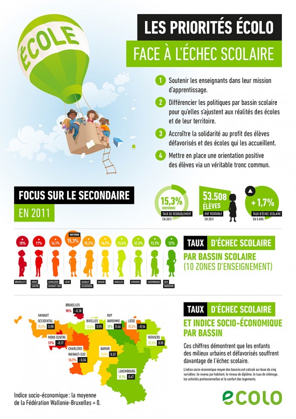 Ecolo_Infographie